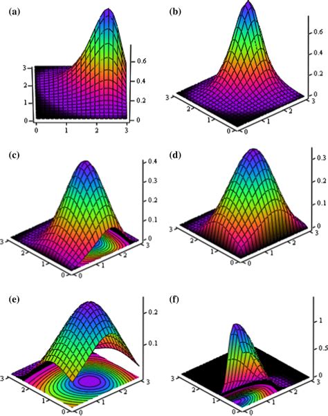 plot3d in mathematica|mathematica 3d scatter plot.